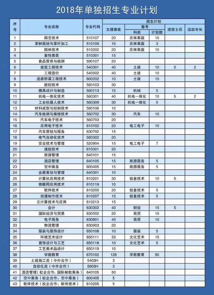 2018单独招生计划.jpg