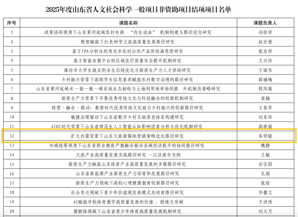 学院1项2025年山东省人文社会科学课题顺利结项