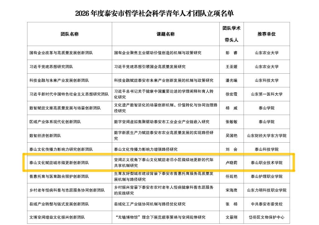 学院获批2026年度泰安市哲学社会科学青年人才团队立项