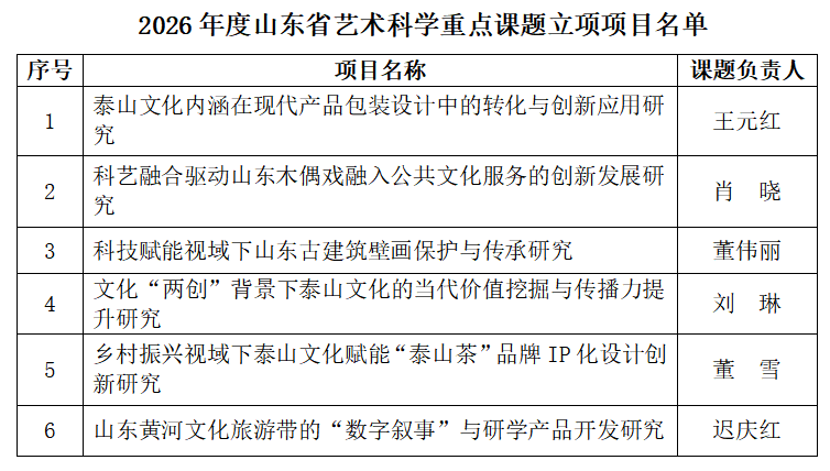 学校立项17项2026年度山东省艺术科学重点课题