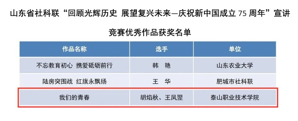 我校学生作品《我们的青春》荣获山东省社科联“庆祝新中国成立75周年”宣讲竞赛优秀作品奖