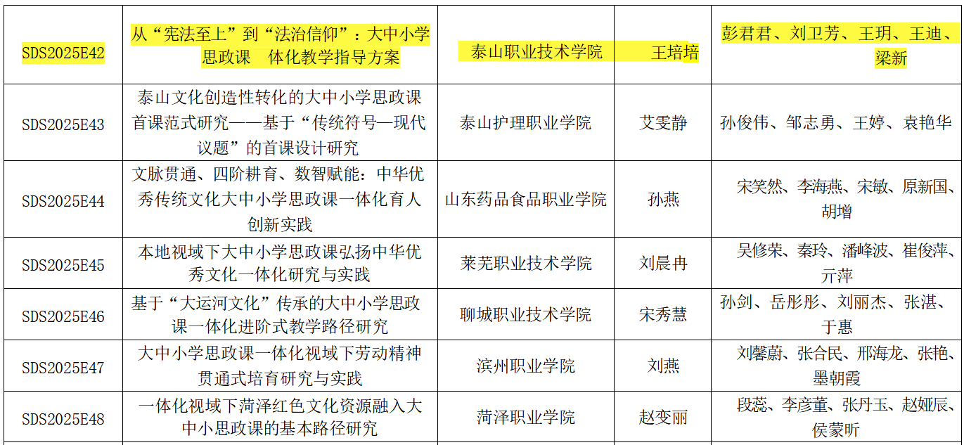 学校立项1项山东省思想政治教育教学改革项目